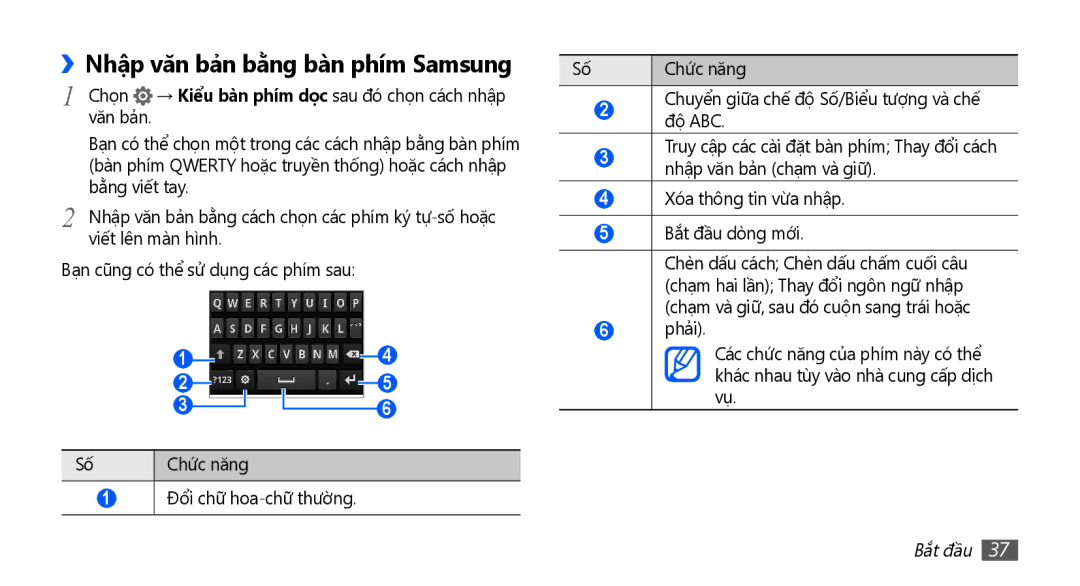 Samsung GT-I9003MKEXEV ››Nhập văn bản bằ̀ng bàn phím Samsung, Chọn → Kiểu bàn phím dọc sau đó chọn cách nhập, Văn bản 