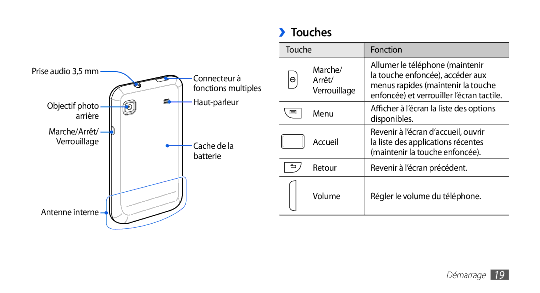 Samsung GT-I9003MKDBOG, GT-I9003RWDBOG, GT-I9003RWDVGF, GT-I9003NKDVGF, GT-I9003MKDSFR, GT-I9003MKDXEF ››Touches, Démarrage 