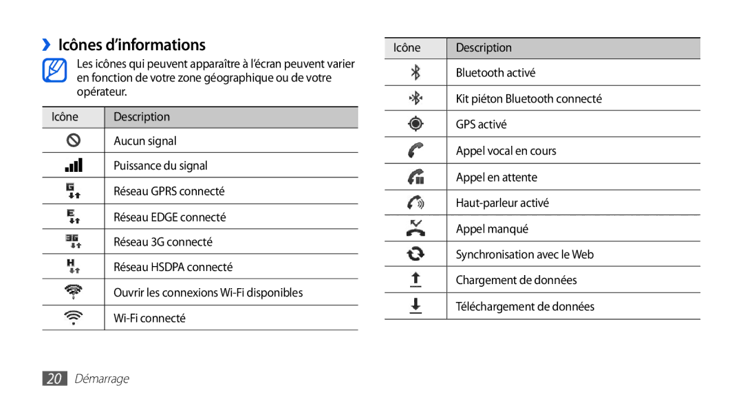 Samsung GT-I9003NKDVGF, GT-I9003RWDBOG manual ››Icônes d’informations, Icône Description, Bluetooth activé, 20 Démarrage 