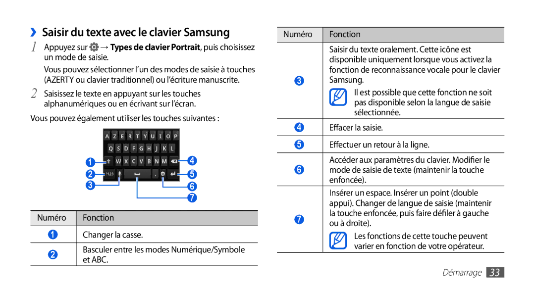 Samsung GT-I9003MKDFTM ››Saisir du texte avec le clavier Samsung, Vous pouvez également utiliser les touches suivantes 