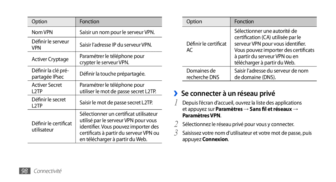 Samsung GT-I9003MKDNRJ, GT-I9003RWDBOG, GT-I9003RWDVGF, GT-I9003MKDBOG, GT-I9003NKDVGF manual ››Se connecter à un réseau privé 