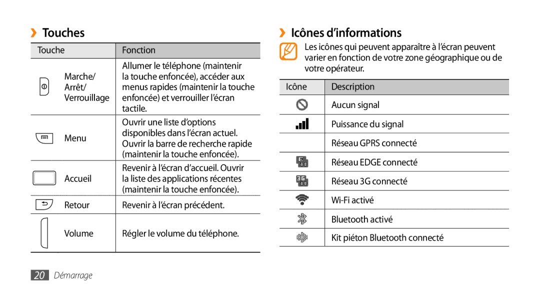 Samsung GT-I9003NKDVGF, GT-I9003RWDBOG, GT-I9003RWDVGF, GT-I9003MKDBOG, GT-I9003MKDSFR ››Touches, ››Icônes d’informations 