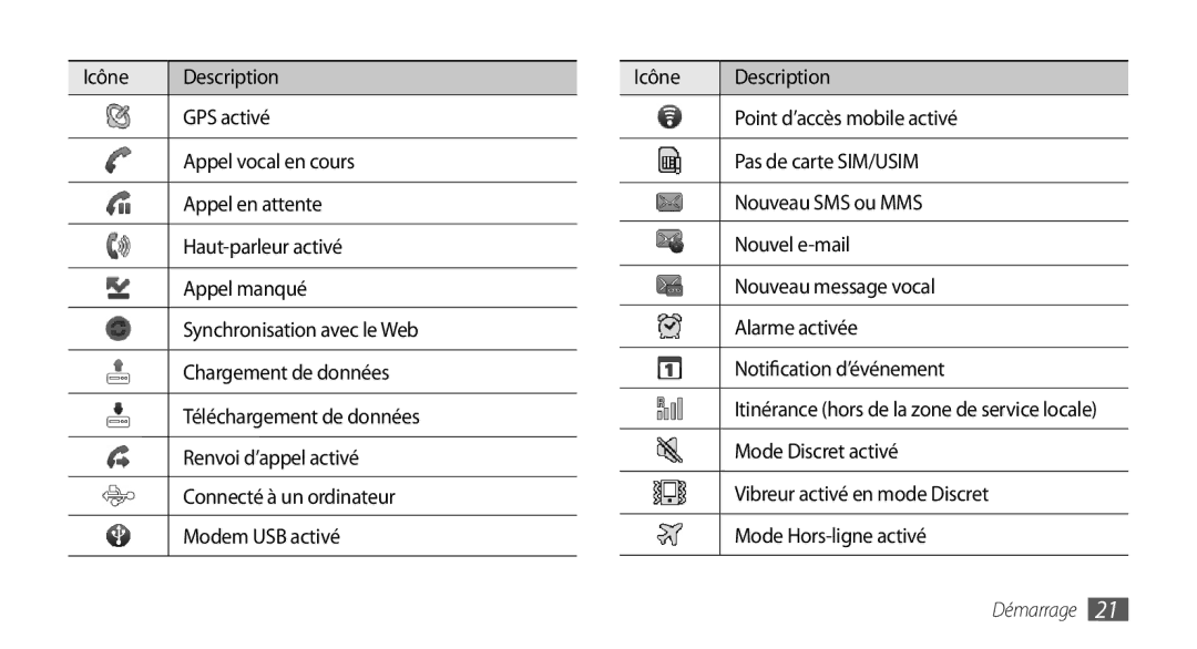 Samsung GT-I9003MKDSFR, GT-I9003RWDBOG, GT-I9003RWDVGF, GT-I9003MKDBOG manual Itinérance hors de la zone de service locale 