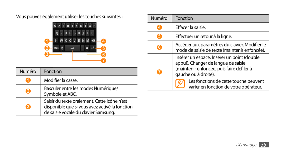 Samsung GT-I9003RWDVGF, GT-I9003RWDBOG, GT-I9003MKDBOG, GT-I9003NKDVGF, GT-I9003MKDSFR, GT-I9003MKDXEF manual Gauche ou à droite 