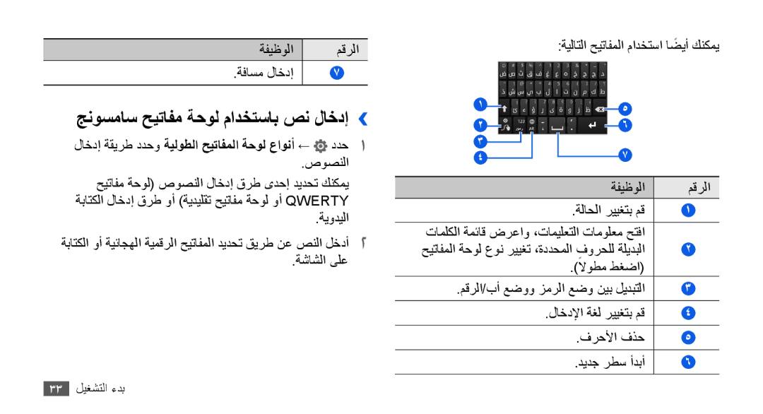 Samsung GT-I9003NKDPAK manual جنوسماس حيتافم ةحول مادختساب صن لاخدإ››, لاخدإ ةقيرط ددحو ةيلوطلا حيتافملا ةحول عاونأ ← ددح1 