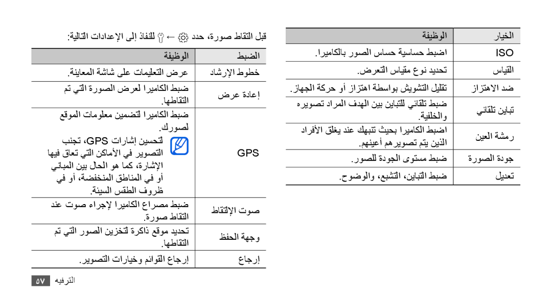 Samsung GT-I9003ISDPAK, GT-I9003RWDMID, GT-I9003MKJXSS, GT-I9003ISDABS, GT-I9003ISDXSS, GT-I9003MKAAFR, GT-I9003MKAARB manual Gps 