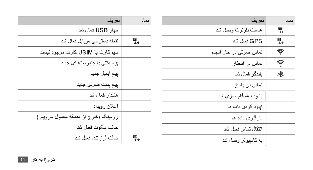 Samsung GT-I9003MKDECT, GT-I9003RWDMID, GT-I9003MKJXSS, GT-I9003ISDABS, GT-I9003ISDPAK, GT-I9003ISDXSS manual دش لاعف Usb راهم 