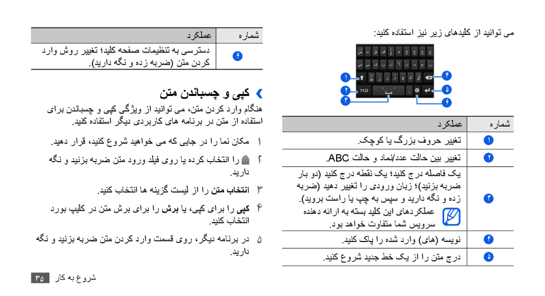 Samsung GT-I9003MKEAFR, GT-I9003RWDMID, GT-I9003MKJXSS, GT-I9003ISDABS نتم ندنابسچ و یپک››, دیراد هگن و هدز هبرض نتم ندرک 