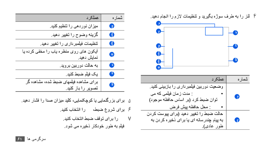 Samsung GT-I9003MKAJED, GT-I9003RWDMID, GT-I9003MKJXSS, GT-I9003ISDABS, GT-I9003ISDPAK, GT-I9003ISDXSS, GT-I9003MKAAFR درکلمع 