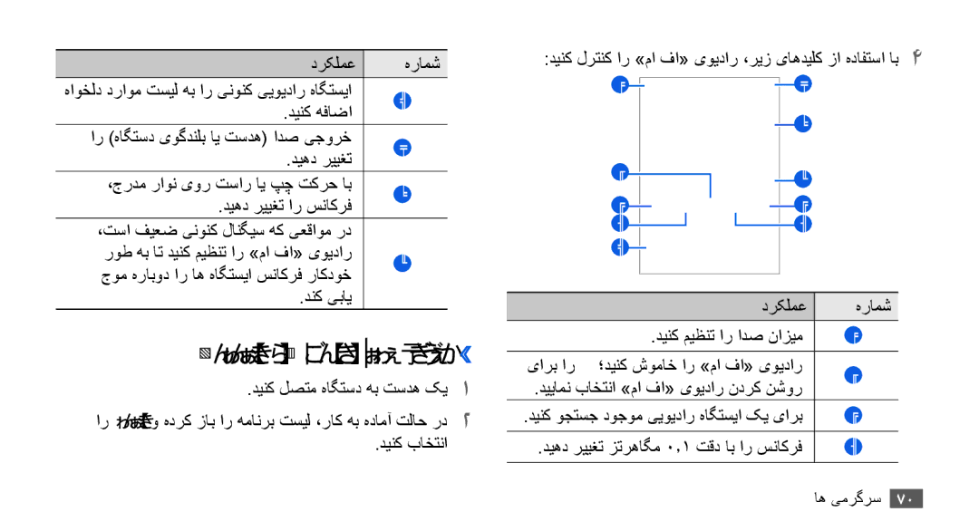 Samsung GT-I9003MKAKSA, GT-I9003RWDMID ییویدار هاگتسیا راکدوخ ۀریخذ››, جوم هرابود ار اه هاگتسیا سناکرف راکدوخ, دنک یبای 