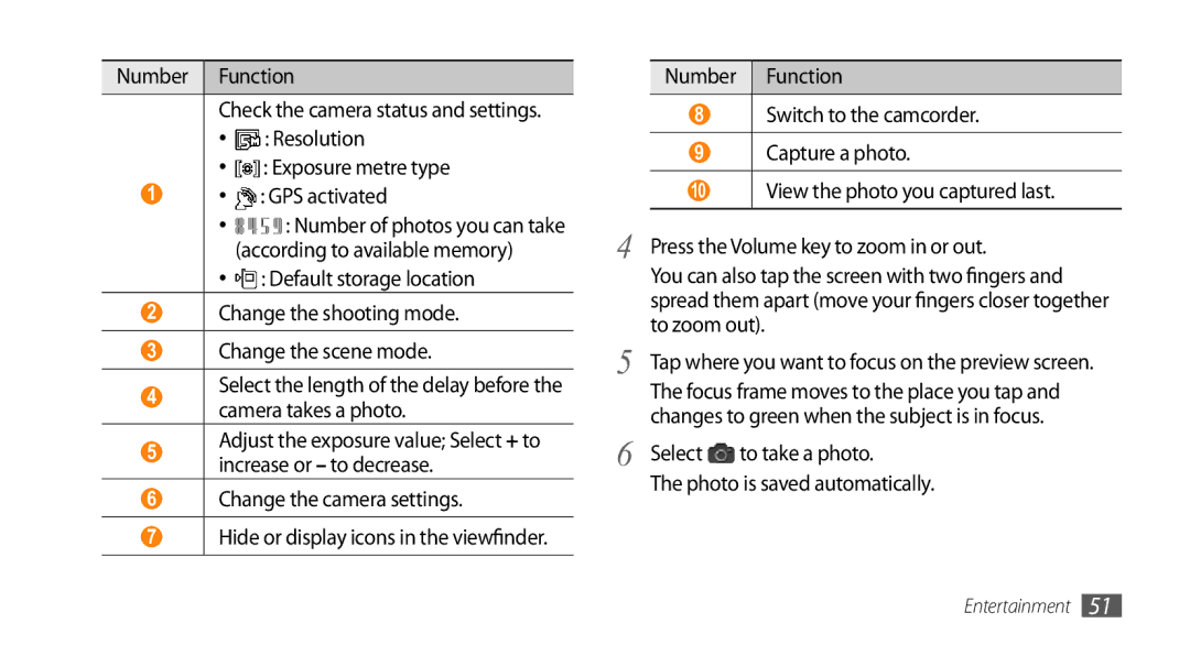 Samsung GT-I9010XKASER Resolution Exposure metre type GPS activated, Select to take a photo Photo is saved automatically 