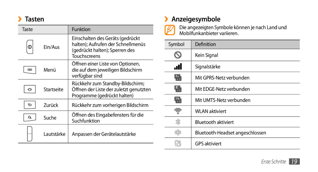 Samsung GT-I9010XKADBT manual ››Tasten, ››Anzeigesymbole 