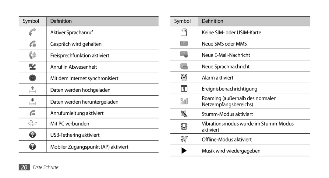 Samsung GT-I9010XKADBT manual Erste Schritte 