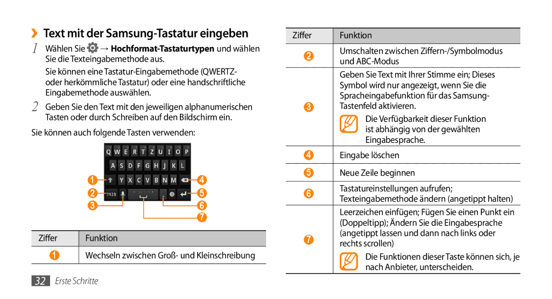 Samsung GT-I9010XKADBT manual ››Text mit der Samsung-Tastatur eingeben, Wählen Sie → Hochformat-Tastaturtypen und wählen 