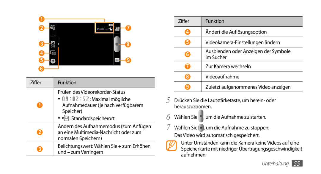 Samsung GT-I9010XKADBT manual Unterhaltung 