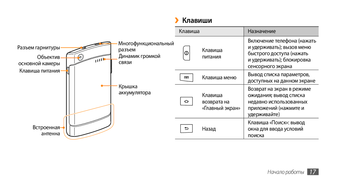 Samsung GT-I9010XKASER manual ››Клавиши, Начало работы 