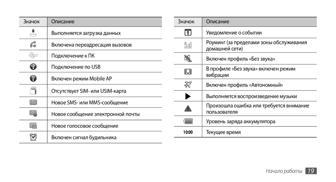 Samsung GT-I9010XKASER manual Домашней сети, Включен профиль «Без звука», Профиле «Без звука» включен режим, Вибрации 