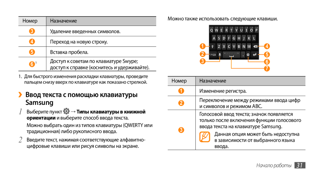 Samsung GT-I9010XKASER manual ››Ввод текста с помощью клавиатуры Samsung, Можно также использовать следующие клавиши 