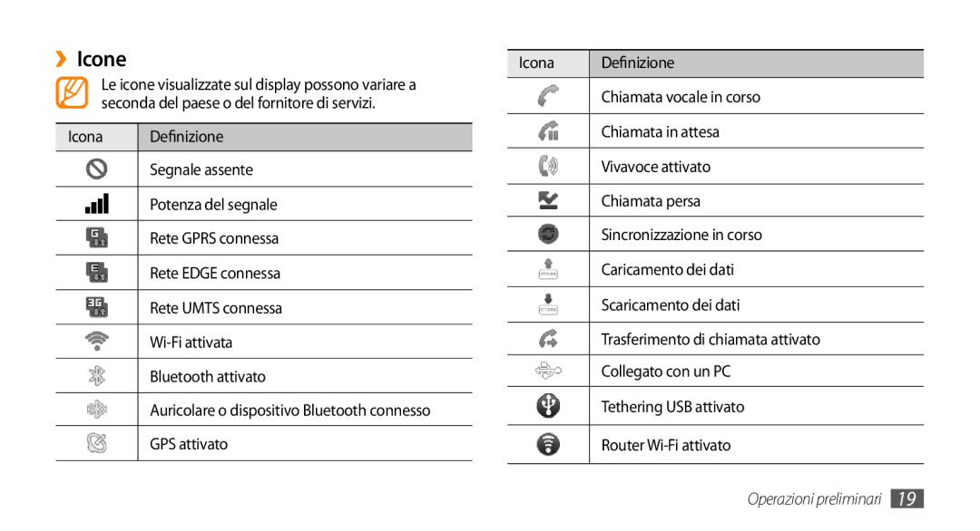 Samsung GT-I9010XKAITV, GT-I9010XKAXEN manual ››Icone, GPS attivato 