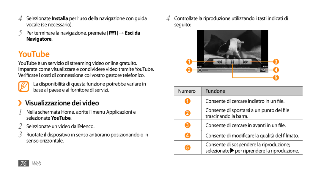 Samsung GT-I9010XKAXEN, GT-I9010XKAITV manual YouTube, ››Visualizzazione dei video, → Esci da Navigatore 