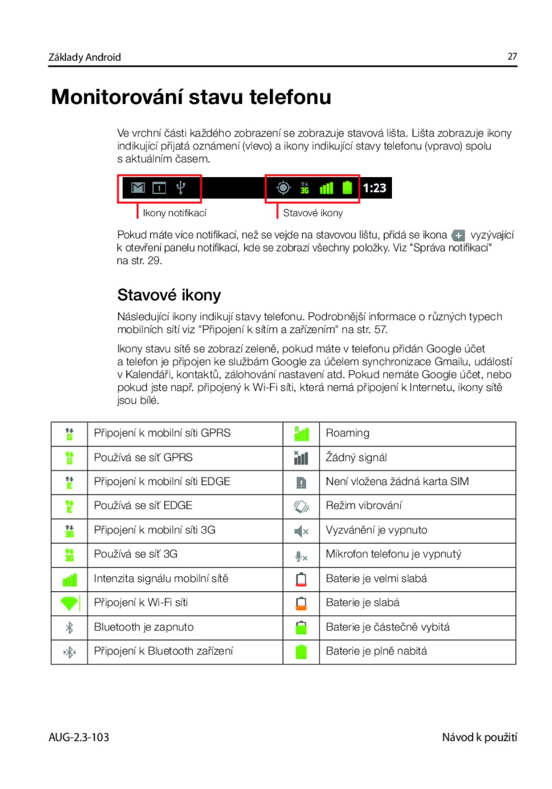 Samsung GT-I9023FSAO2C, GT-I9023FSAATO, GT-I9023FSAVDC, GT-I9023FSAXSK manual Monitorování stavu telefonu, Stavové ikony 