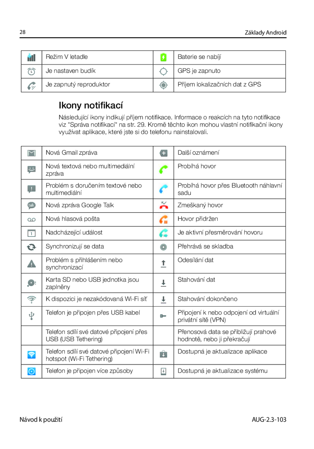 Samsung GT-I9023FSAXSK, GT-I9023FSAATO, GT-I9023FSAVDC, GT-I9023FSAO2C, GT-I9023FSAXEZ manual Ikony notiﬁkací 