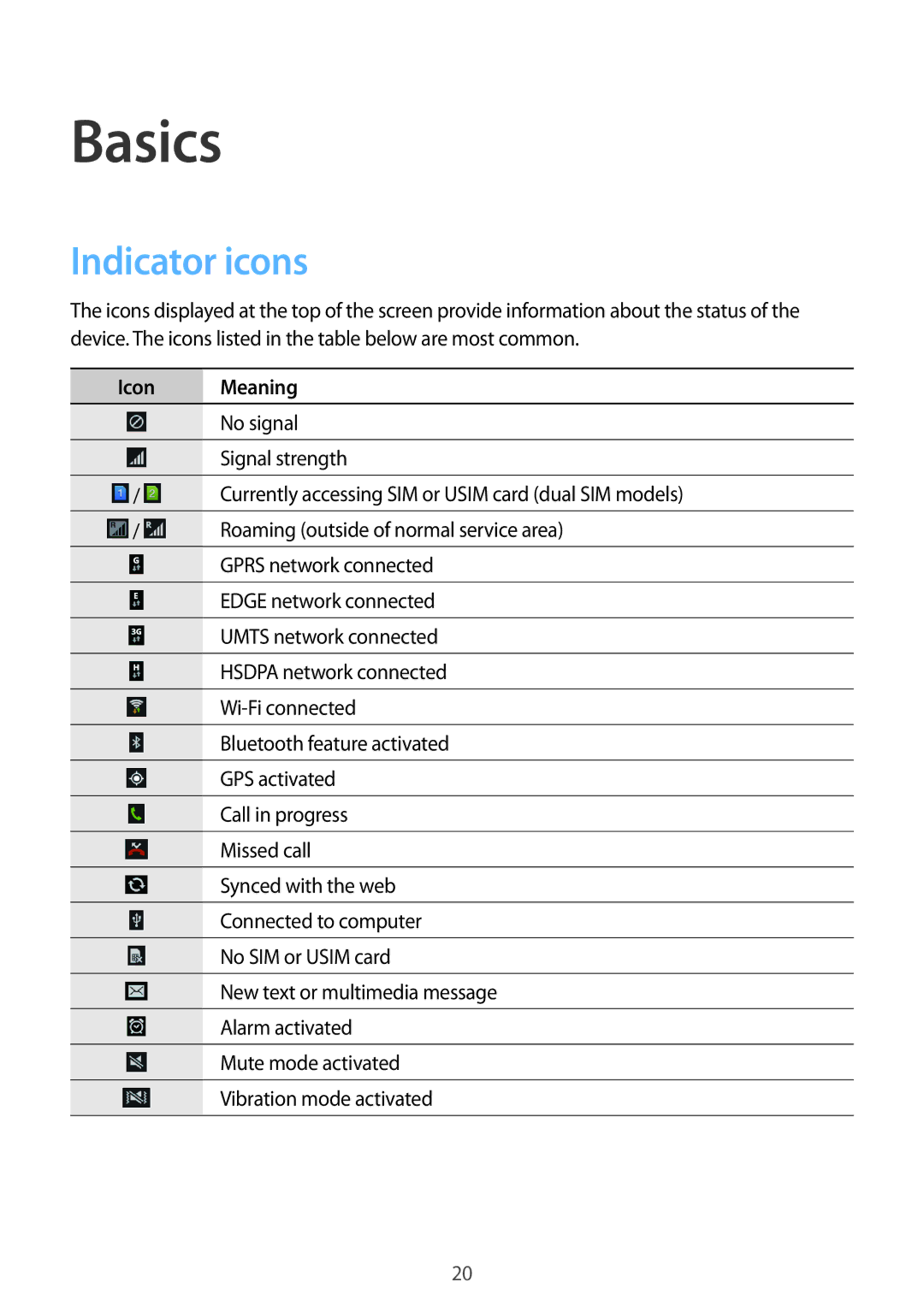 Samsung GT-I9060MKDXEO, GT-I9060EGAXEF, GT-I9060ZWAXEF, GT-I9060MKAXEF, GT-I9060ZOAITV Basics, Indicator icons, Icon Meaning 