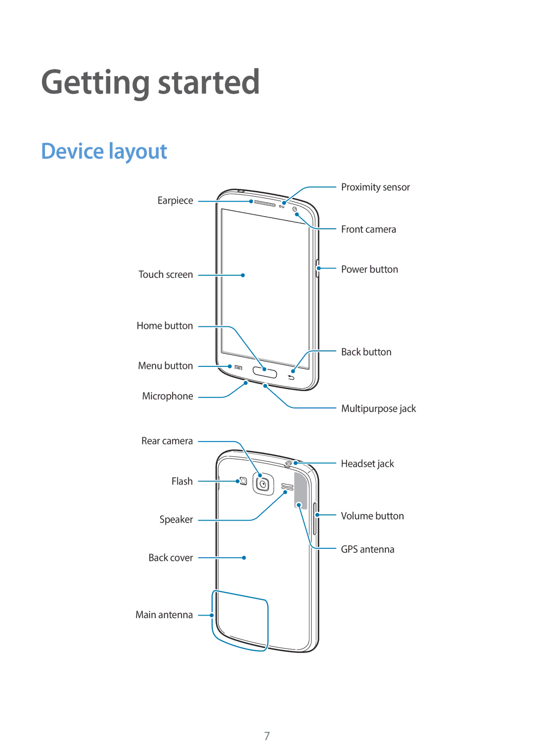 Samsung GT-I9060ZWAWIN, GT-I9060EGAXEF, GT-I9060ZWAXEF, GT-I9060MKAXEF, GT-I9060ZOAITV manual Getting started, Device layout 