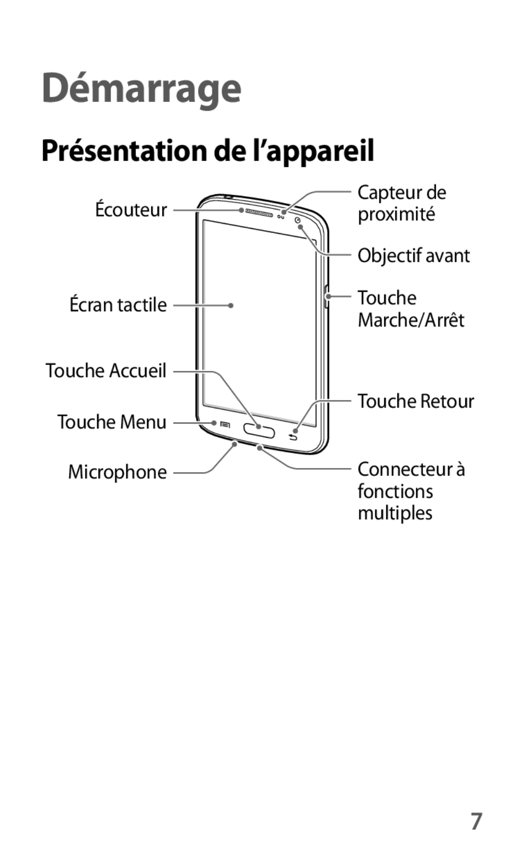 Samsung GT-I9060ZWAXEF, GT-I9060EGAXEF, GT-I9060MKAXEF manual Présentation de l’appareil 