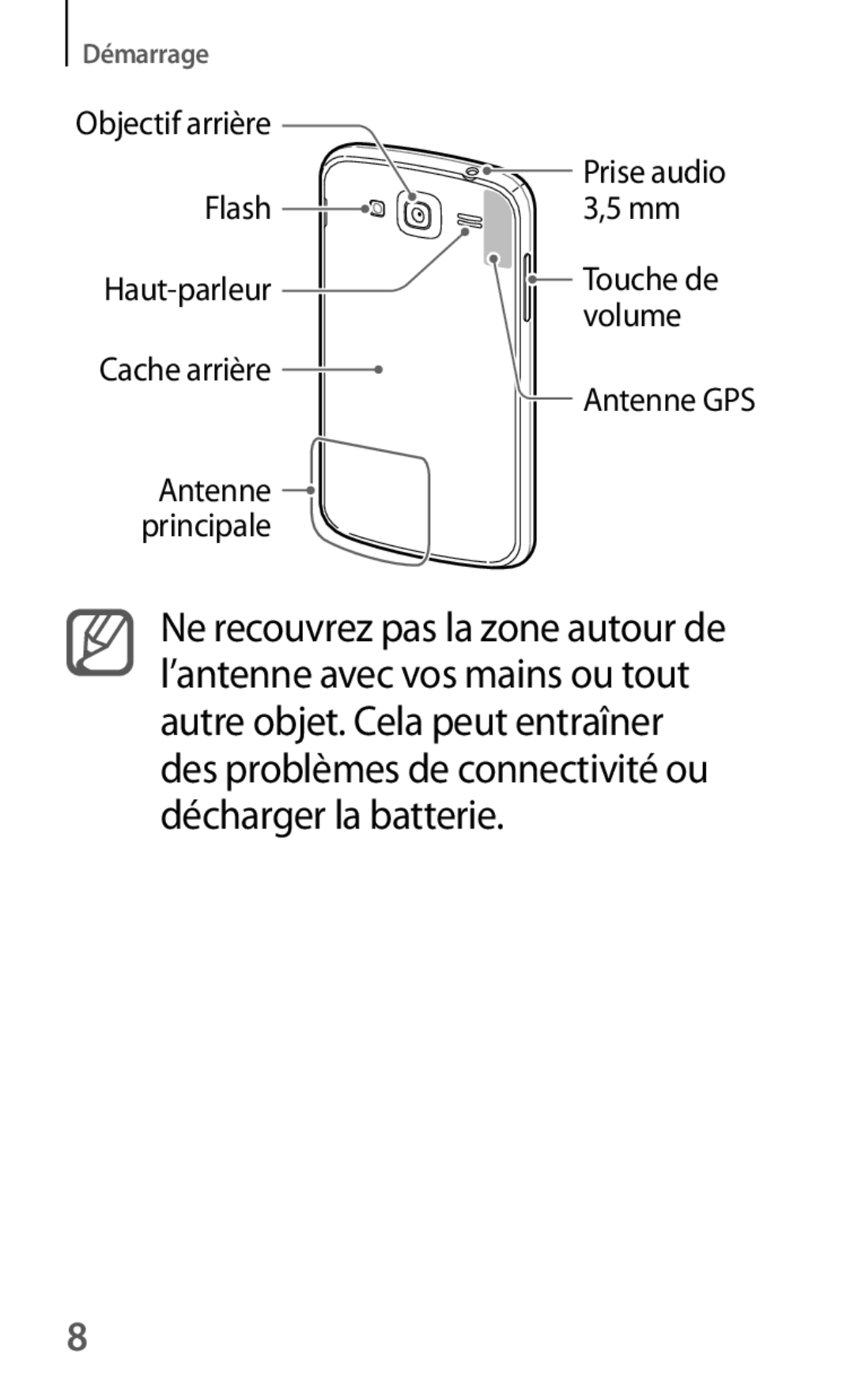 Samsung GT-I9060MKAXEF, GT-I9060EGAXEF, GT-I9060ZWAXEF manual Objectif arrière, Flash, Volume, Antenne Principale 