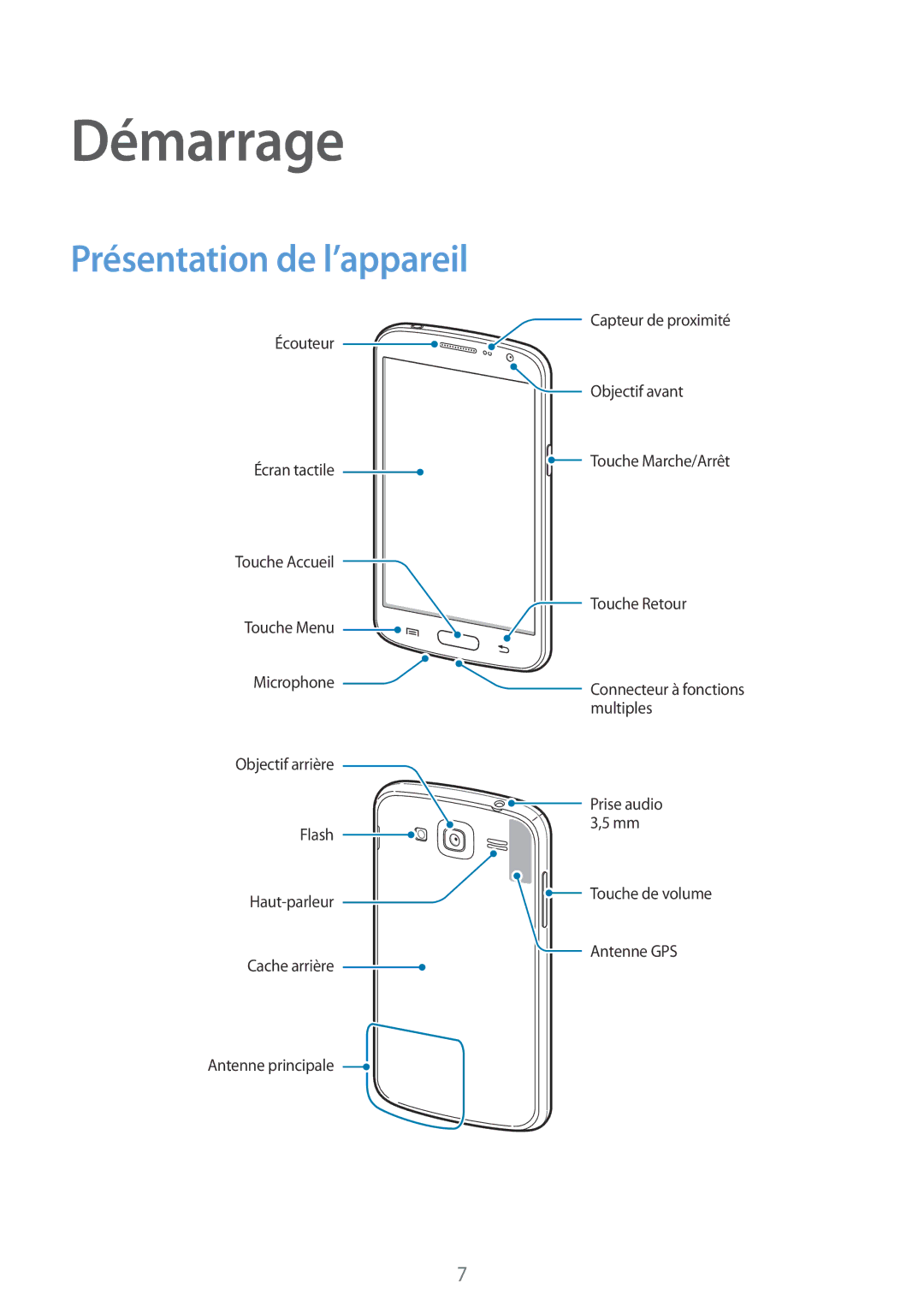 Samsung GT-I9060ZWAXEF, GT-I9060EGAXEF, GT-I9060MKAXEF manual Démarrage, Présentation de l’appareil 