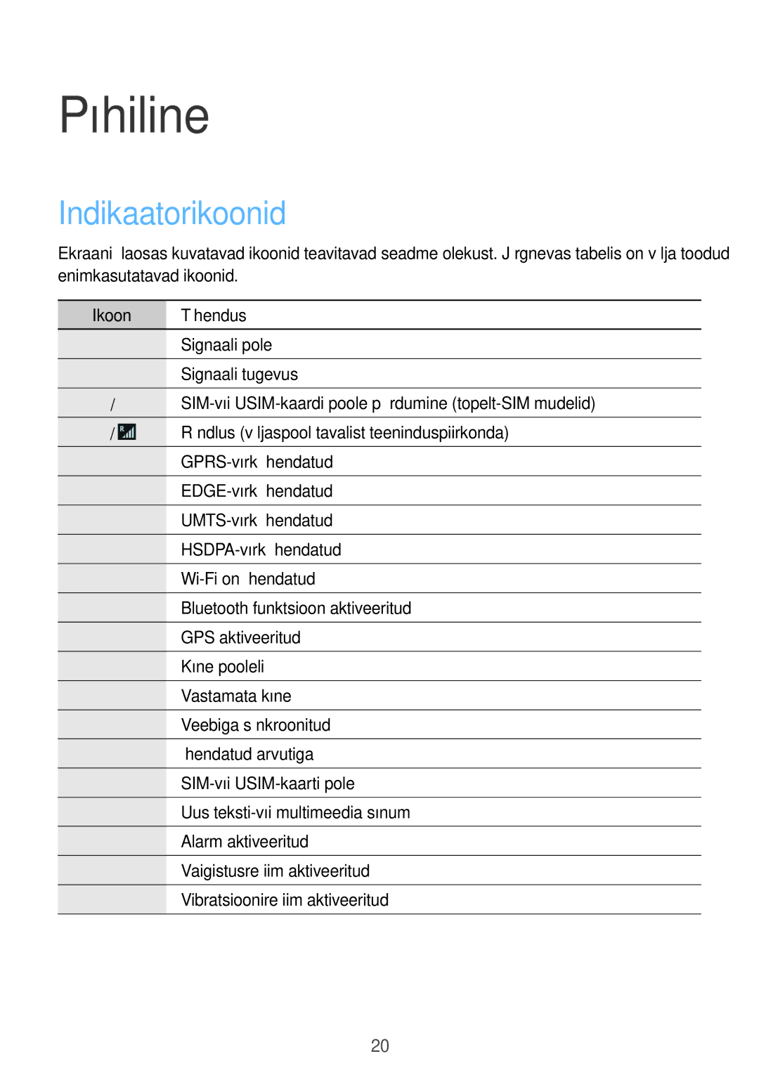 Samsung GT-I9060MKASEB, GT-I9060MKDSEB, GT-I9060ZWDSEB, GT-I9060ZWASEB manual Põhiline, Indikaatorikoonid, Ikoon Tähendus 