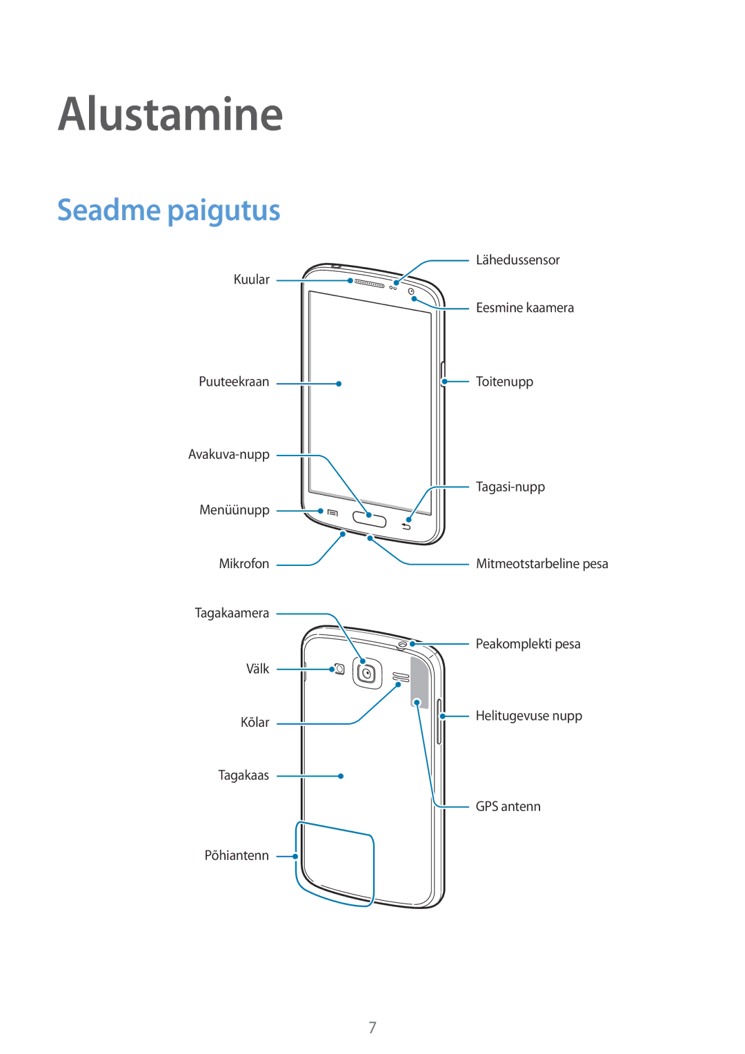 Samsung GT-I9060ZWASEB, GT-I9060MKASEB, GT-I9060MKDSEB, GT-I9060ZWDSEB manual Alustamine, Seadme paigutus 