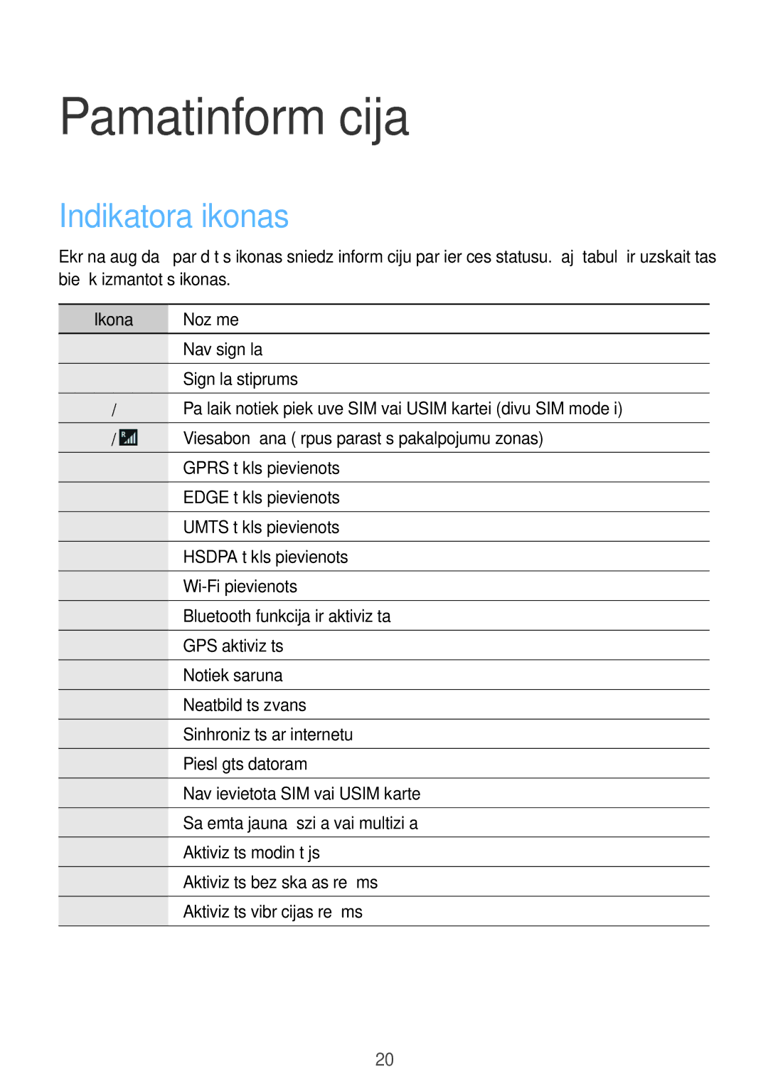 Samsung GT-I9060MKASEB, GT-I9060MKDSEB, GT-I9060ZWDSEB, GT-I9060ZWASEB Pamatinformācija, Indikatora ikonas, Ikona Nozīme 