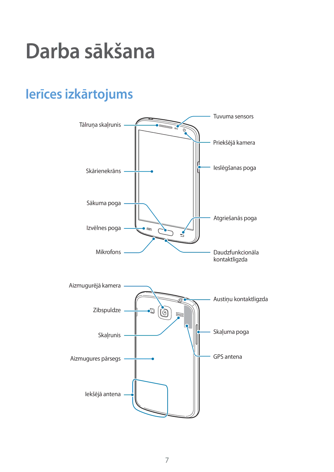 Samsung GT-I9060ZWASEB, GT-I9060MKASEB, GT-I9060MKDSEB, GT-I9060ZWDSEB manual Darba sākšana, Ierīces izkārtojums 