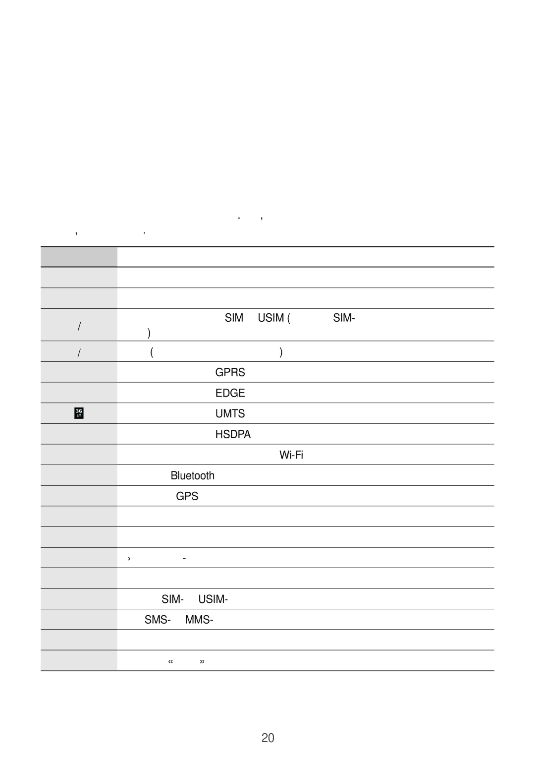 Samsung GT-I9060MKASEB, GT-I9060MKDSEB, GT-I9060ZWDSEB, GT-I9060ZWASEB, GT-I9060ZWASER manual Значки состояния, Значок Описание 