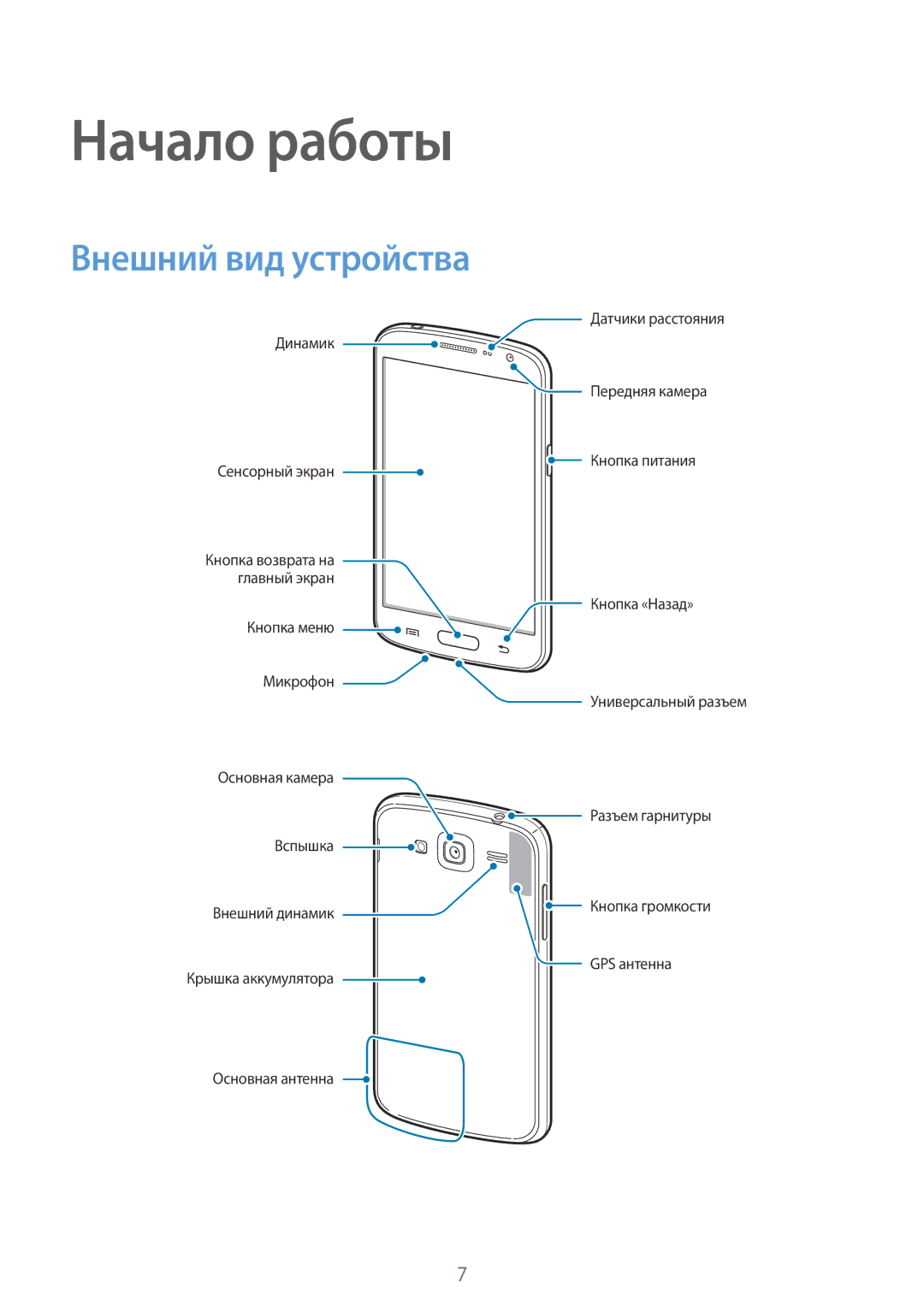 Samsung GT-I9060EGDSER, GT-I9060MKASEB, GT-I9060MKDSEB, GT-I9060ZWDSEB, GT-I9060ZWASEB Начало работы, Внешний вид устройства 