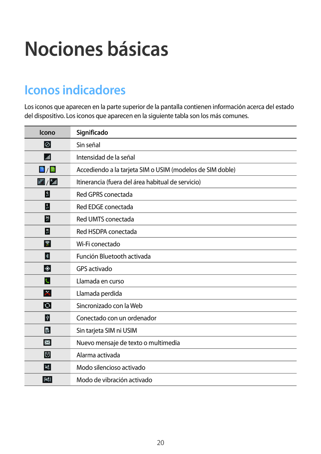 Samsung GT-I9060MKAATO, GT-I9060MKAXEF, GT-I9060MKAITV manual Nociones básicas, Iconos indicadores, Icono Significado 