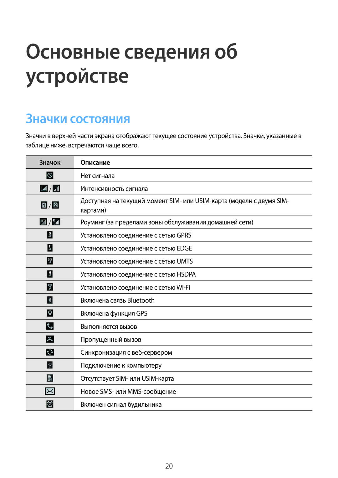 Samsung GT-I9060MKSSER, GT-I9060MKSSEB, GT-I9060ZWISEB, GT-I9060ZDISEB, GT-I9060MKISEB manual Значки состояния, Значок Описание 