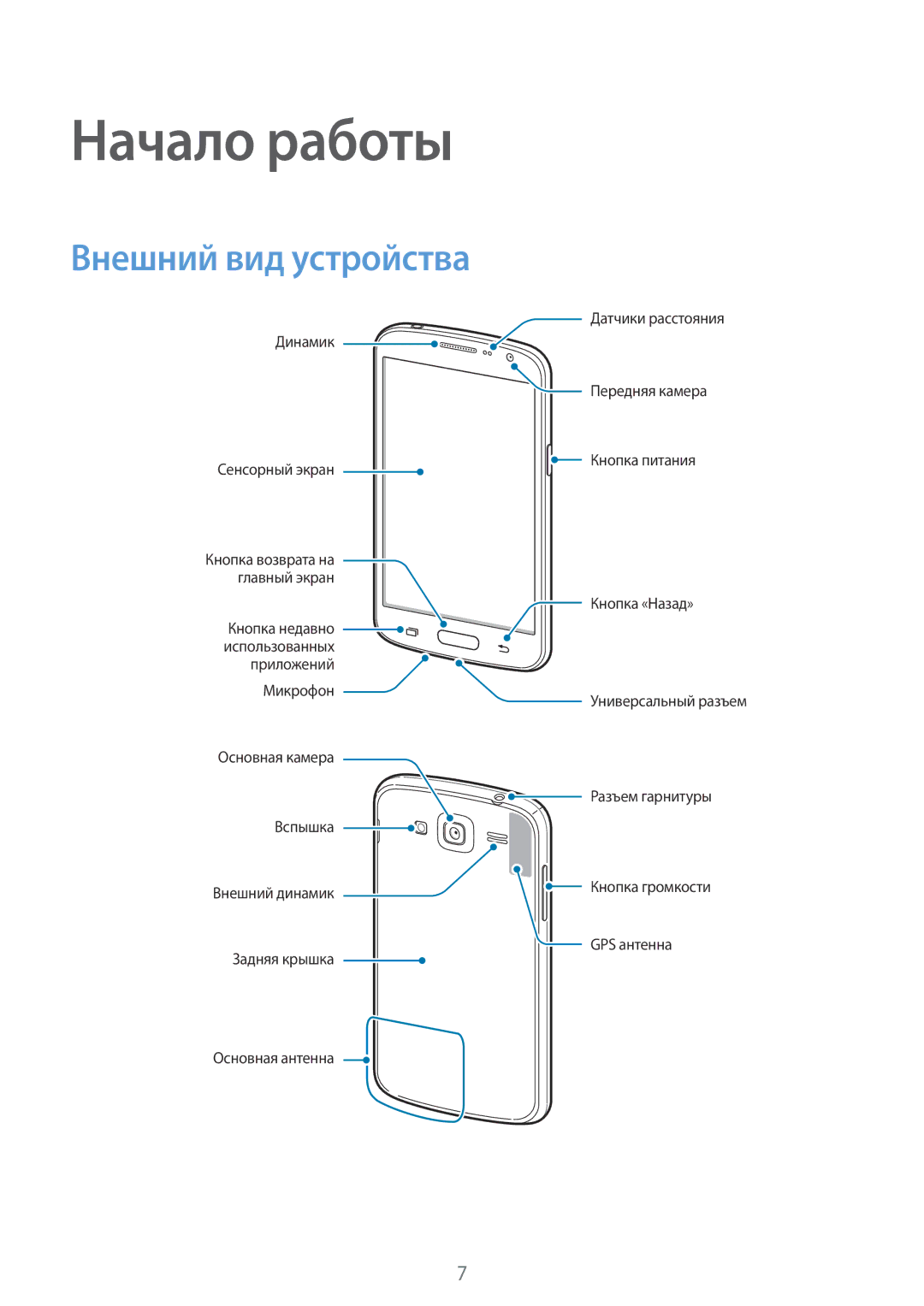 Samsung GT-I9060MKSSEB, GT-I9060ZWISEB, GT-I9060ZDISEB, GT-I9060MKISEB, GT-I9060ZWSSEB Начало работы, Внешний вид устройства 