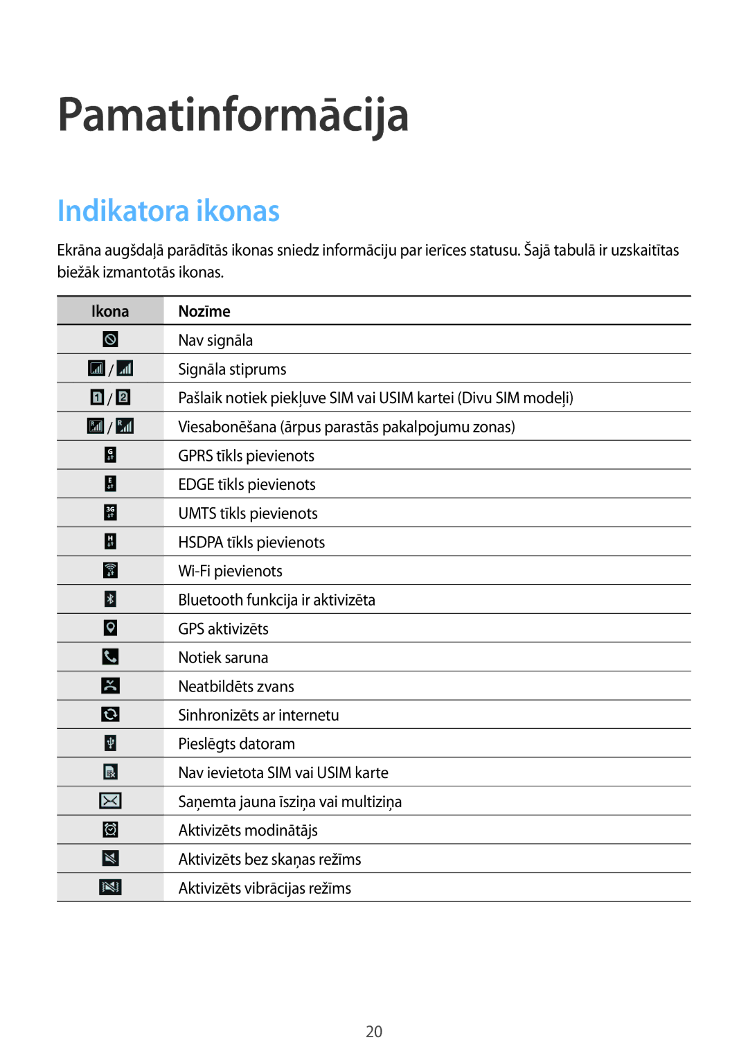 Samsung GT-I9060MKSSEB, GT-I9060ZWISEB, GT-I9060ZDISEB, GT-I9060MKISEB Pamatinformācija, Indikatora ikonas, Ikona Nozīme 