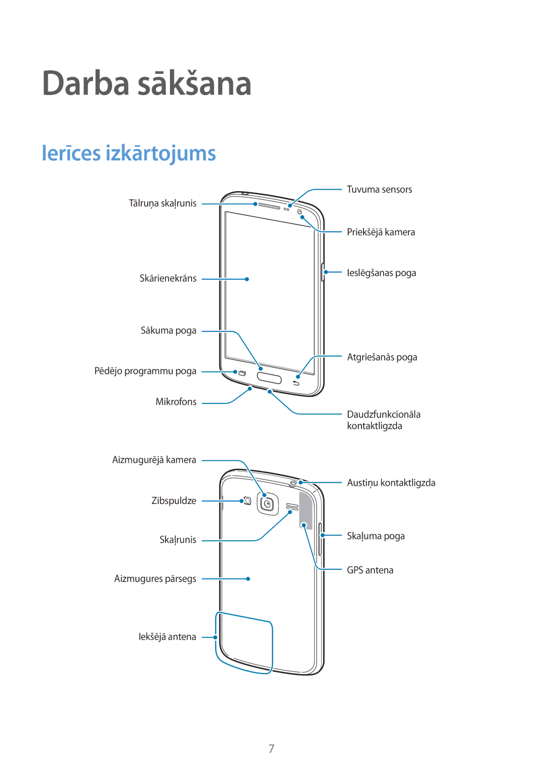 Samsung GT-I9060ZDISEB, GT-I9060MKSSEB, GT-I9060ZWISEB, GT-I9060MKISEB, GT-I9060ZWSSEB Darba sākšana, Ierīces izkārtojums 