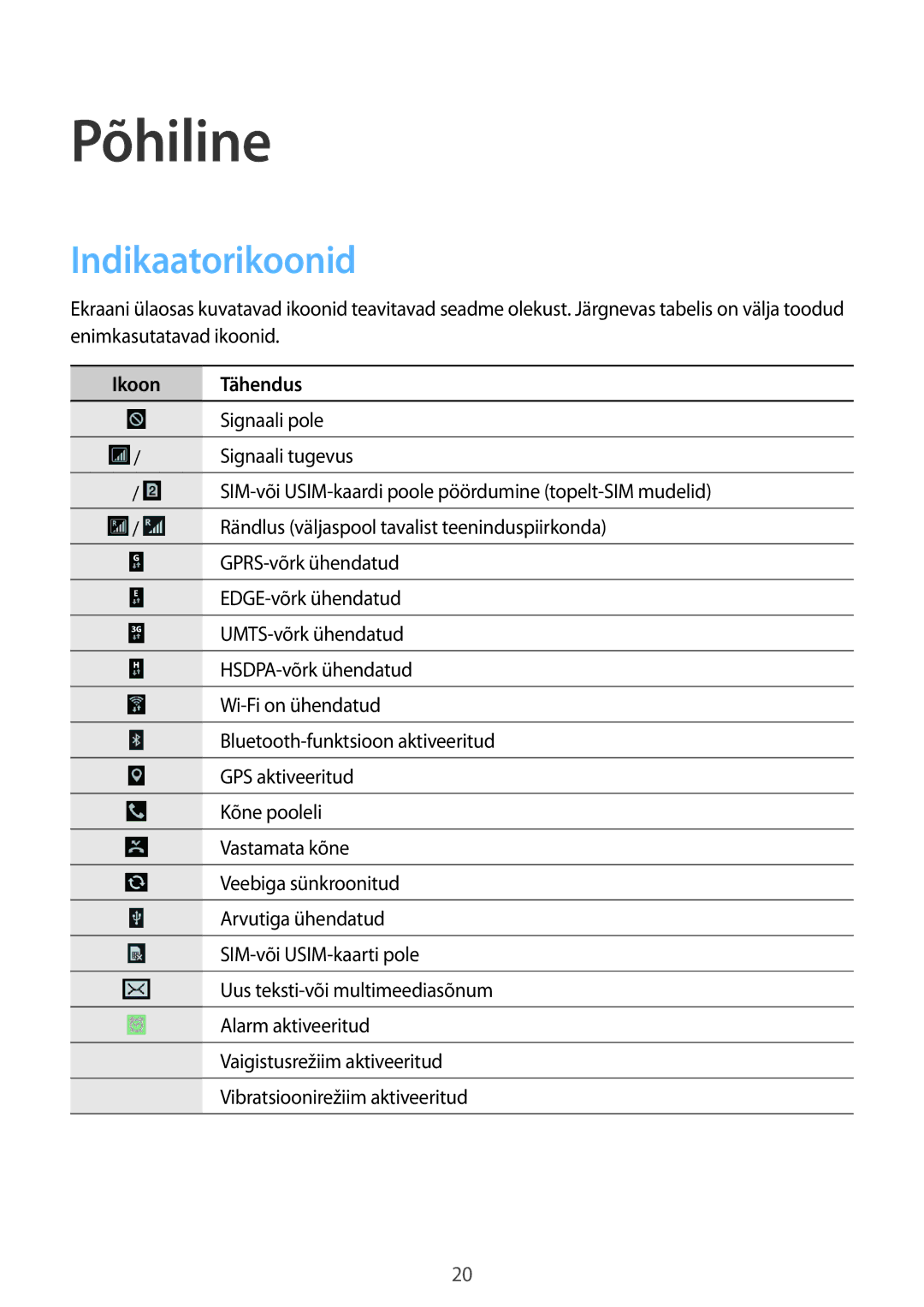 Samsung GT-I9060MKSSEB, GT-I9060ZWISEB, GT-I9060ZDISEB, GT-I9060MKISEB manual Põhiline, Indikaatorikoonid, Ikoon Tähendus 