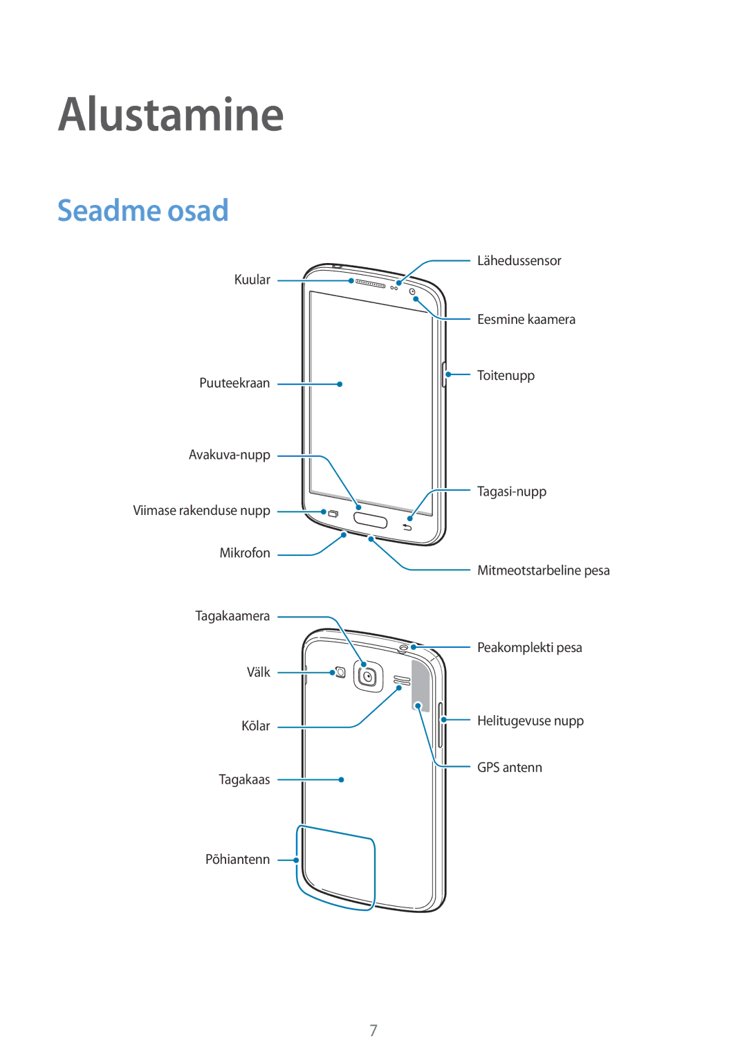 Samsung GT-I9060ZDISEB, GT-I9060MKSSEB, GT-I9060ZWISEB, GT-I9060MKISEB, GT-I9060ZWSSEB manual Alustamine, Seadme osad 