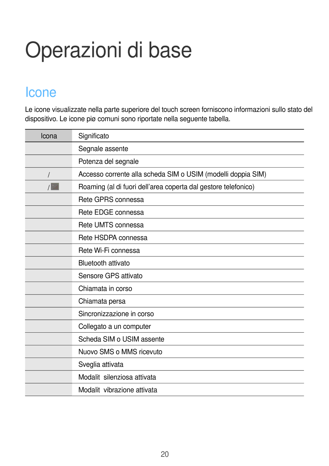 Samsung GT-I9060ZOAITV, GT-I9060MKAITV, GT-I9060ZWATIM, GT-I9060MKATIM manual Operazioni di base, Icone, Icona Significato 