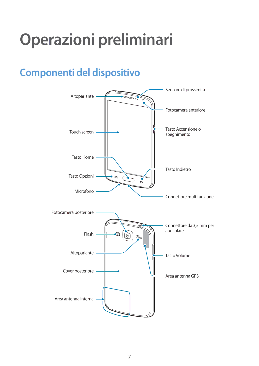 Samsung GT-I9060ZWAITV, GT-I9060ZOAITV, GT-I9060MKAITV, GT-I9060ZWATIM Operazioni preliminari, Componenti del dispositivo 