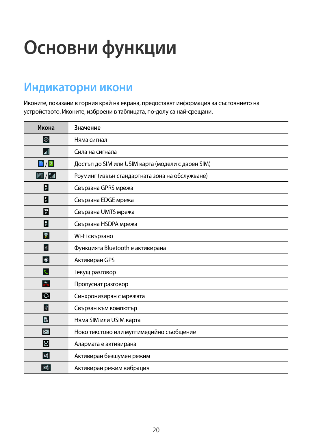 Samsung GT-I9060MKDVVT, GT-I9060ZWDBGL, GT2I9060MKDBGL, GT-I9060MKDBGL, GT2I9060ZWDBGL manual Индикаторни икони, Икона Значение 