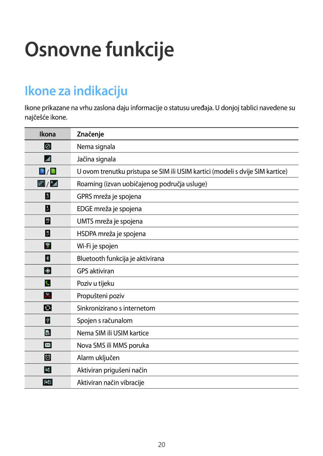 Samsung GT-I9060ZWDSEE, GT-I9060MKDSEE, GT-I9060MKASEE, GT-I9060ZWASEE, GT2I9060ZWATWO Ikone za indikaciju, Ikona Značenje 