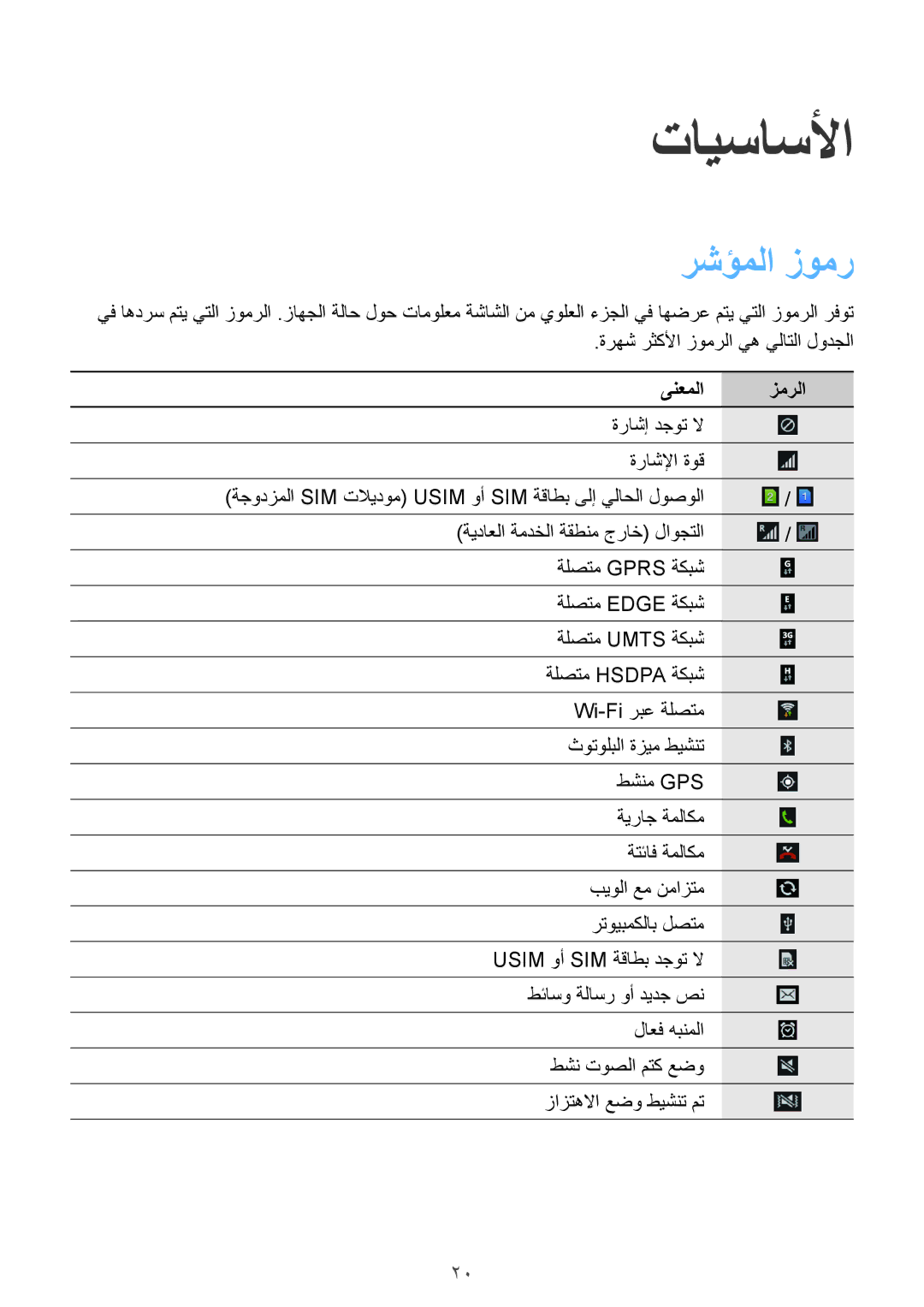 Samsung GT-I9060EGDKSA, GT-I9060ZWDSEE manual تايساسلأا, رشؤملا زومر, ةرهش رثكلأا زومرلا يه يلاتلا لودجلا, ىنعملا زمرلا 