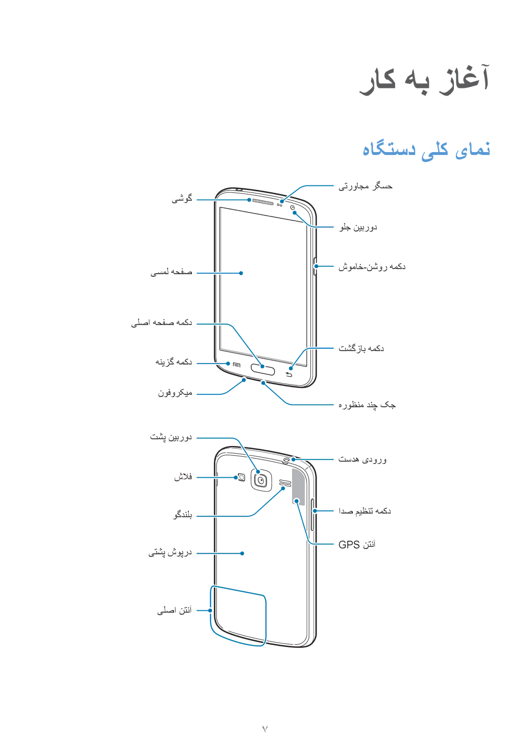 Samsung GT-I9060EGDECT, GT-I9060ZWDSEE, GT-I9060MKDSEE, GT-I9060ZODKSA, GT-I9060ZWDACR manual راک هب زاغآ, هاگتسد یلک یامن 